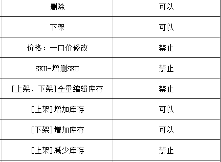 2023年淘寶618商品信息和庫存價格等可以編輯修改嗎